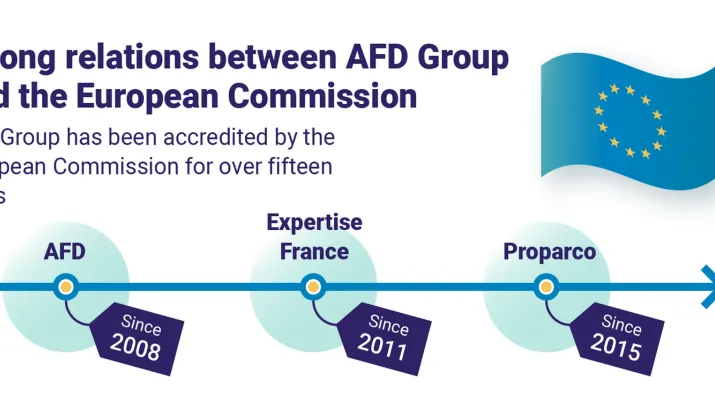 AFD - EU