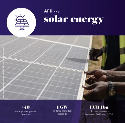 solar energy