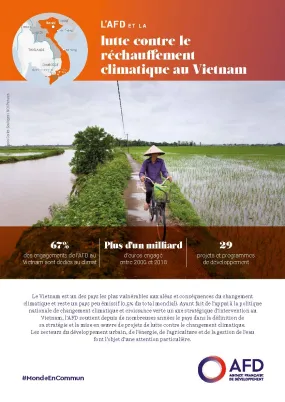 L'AFD et la lutte contre le réchauffement climatique au Vietnam