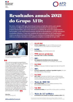 resultados-2021-do-grupo-afd-o-essential-visuel