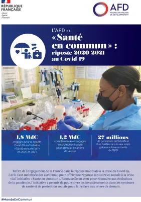 L'AFD et l'initiative « Santé en commun »