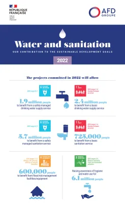 water balance 2022 infographic