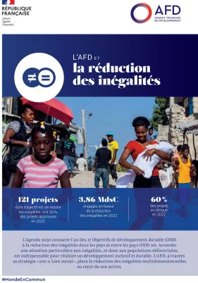 L'AFD et la réduction des inégalités