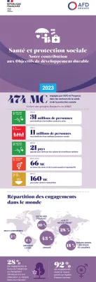 infographie santé et protection sociale 2023