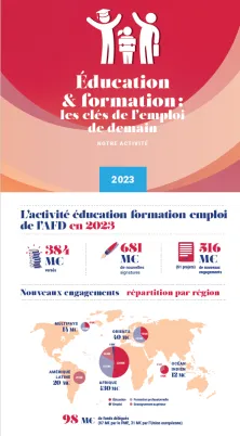 infog france education formation afd