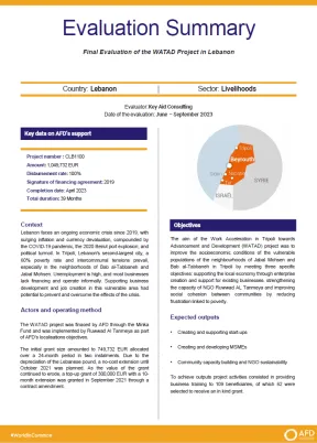 Final evaluation of the WATAD project in Lebanon (CLB1100)