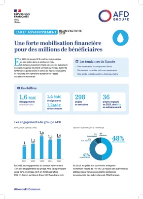 Bilan d'activité Eau et assainissement 2025