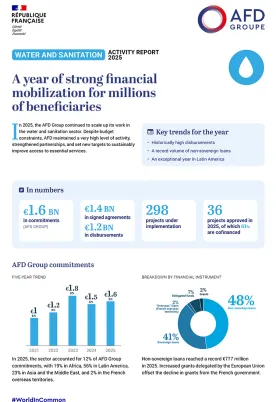 Water and sanitation 2025 Activity report