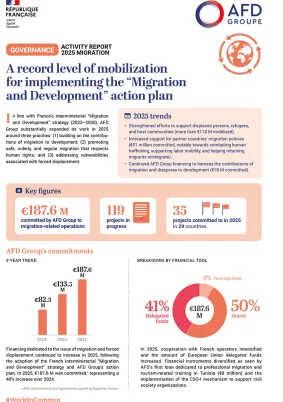 Migration: Activity report 2025