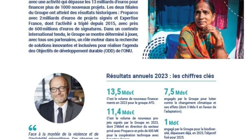 Résultats groupe AFD 2023