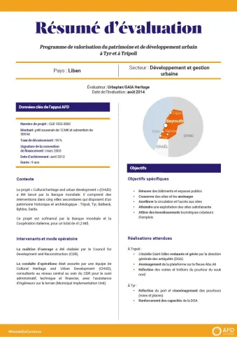 Résumé d'évaluation - Programme de valorisation du patrimoine et de développement urbain à Tyr et à Tripoli, Liban