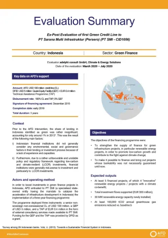 Evaluation Summary - First Green Credit Line to PT Sarana Multi Infrastruktur (Persero)