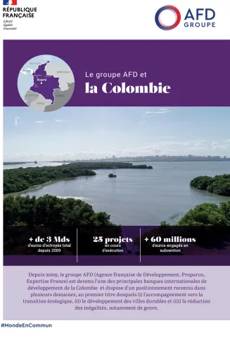 Le groupe AFD et la Colombie