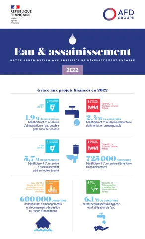 infographie bilan eau AFD 2022