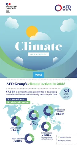 Infographic - Our climate commitments in 2023