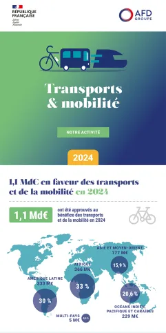  Infographie – Nos engagements Transports et mobilité 2024