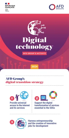 Infographic - 2024 AFD Group's Activity - Digital technology