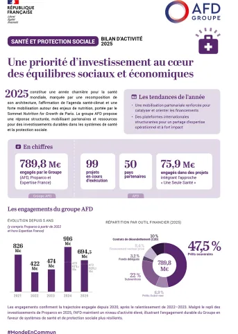 Bilan d'activité 2025 Santé et protection sociale