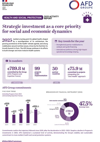 Health and social protection: 2025 Activity report