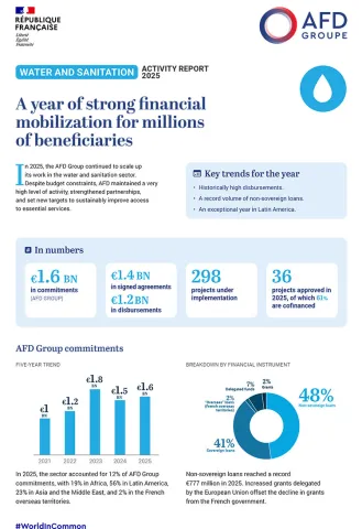 Water and sanitation: 2025 Activity report