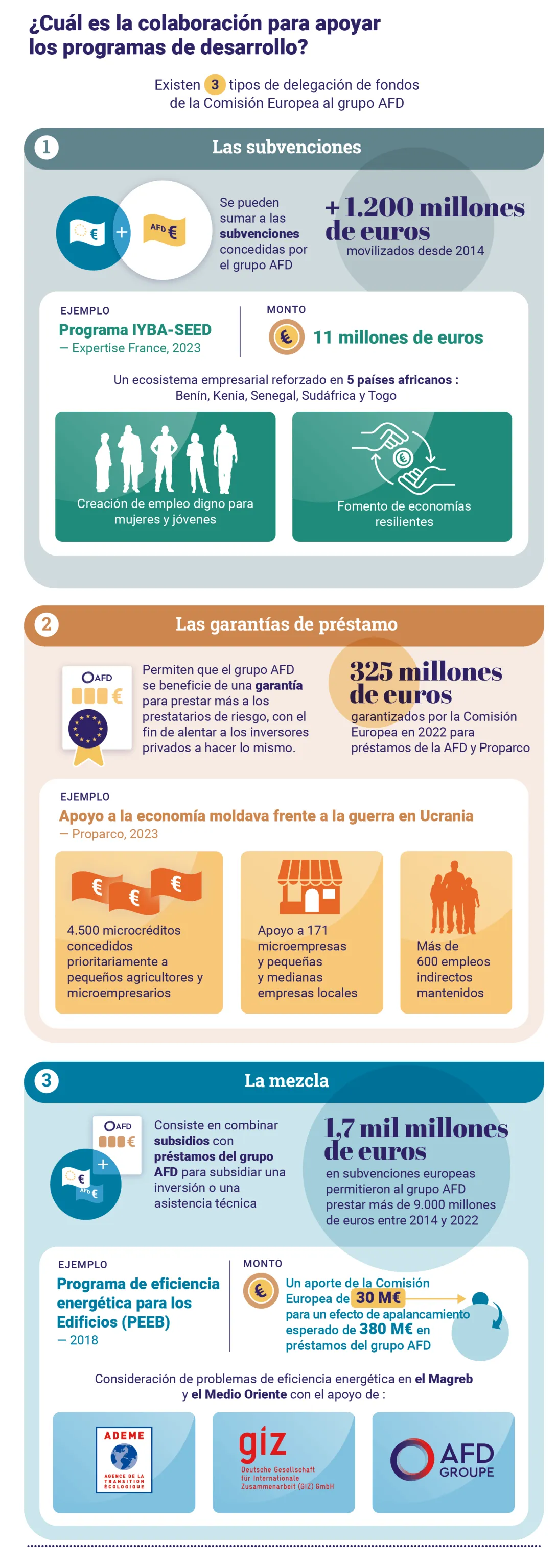 Infographie Europe