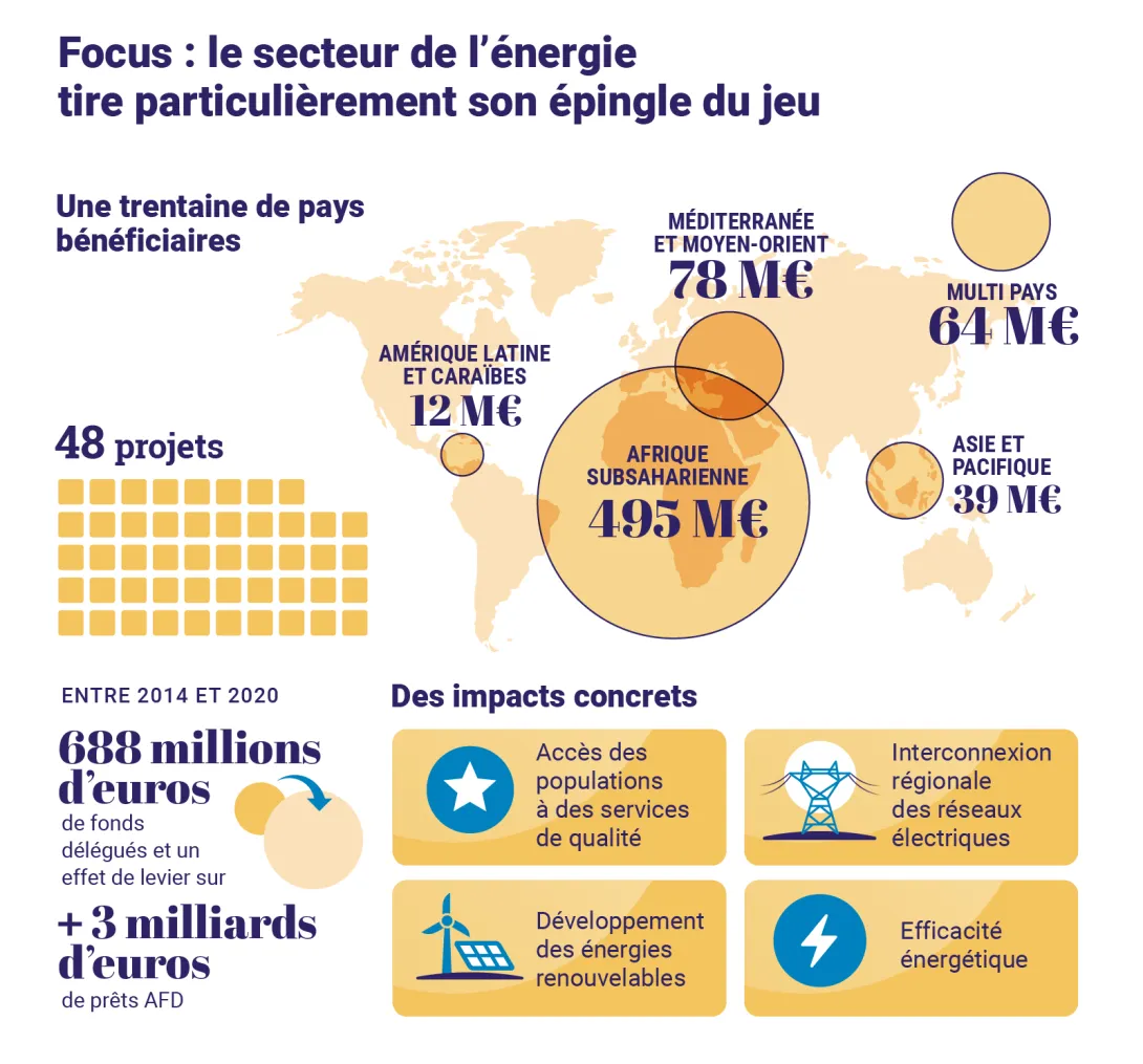Infographie Europe énergie