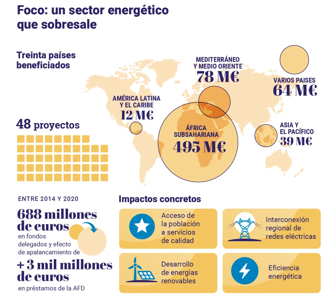 Infographie Europe énergie