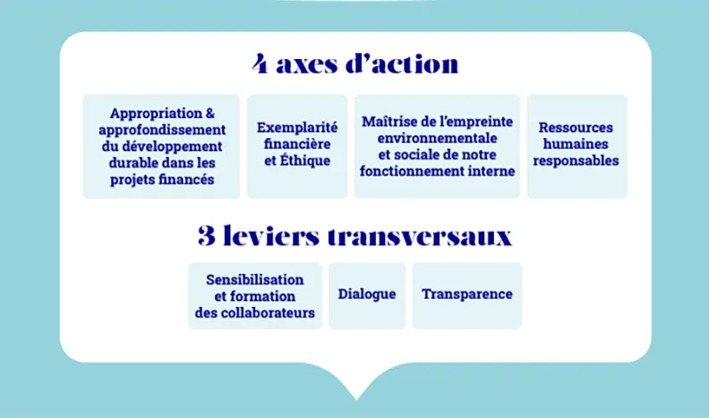 Axes d'action RSO 